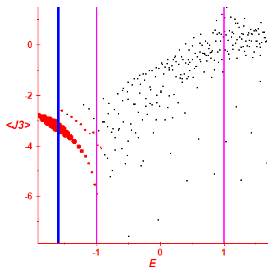 Peres lattice <J3>